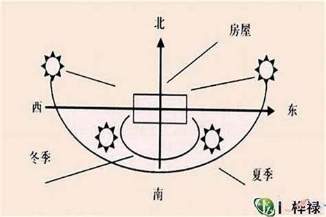 大门朝西北|住宅大门风水布置,大门方位朝向三六风水网